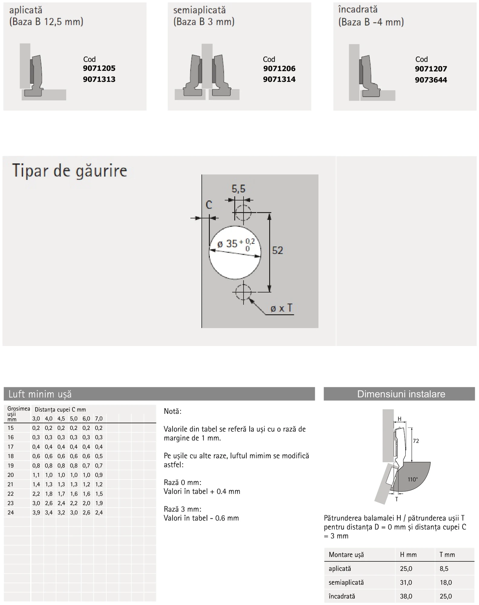 Pasul 1 de montaj — Balamale Sensys standard