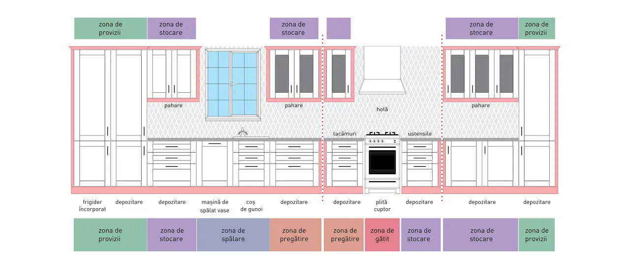 Compoziție clasic - A159/R6 - linie U 3