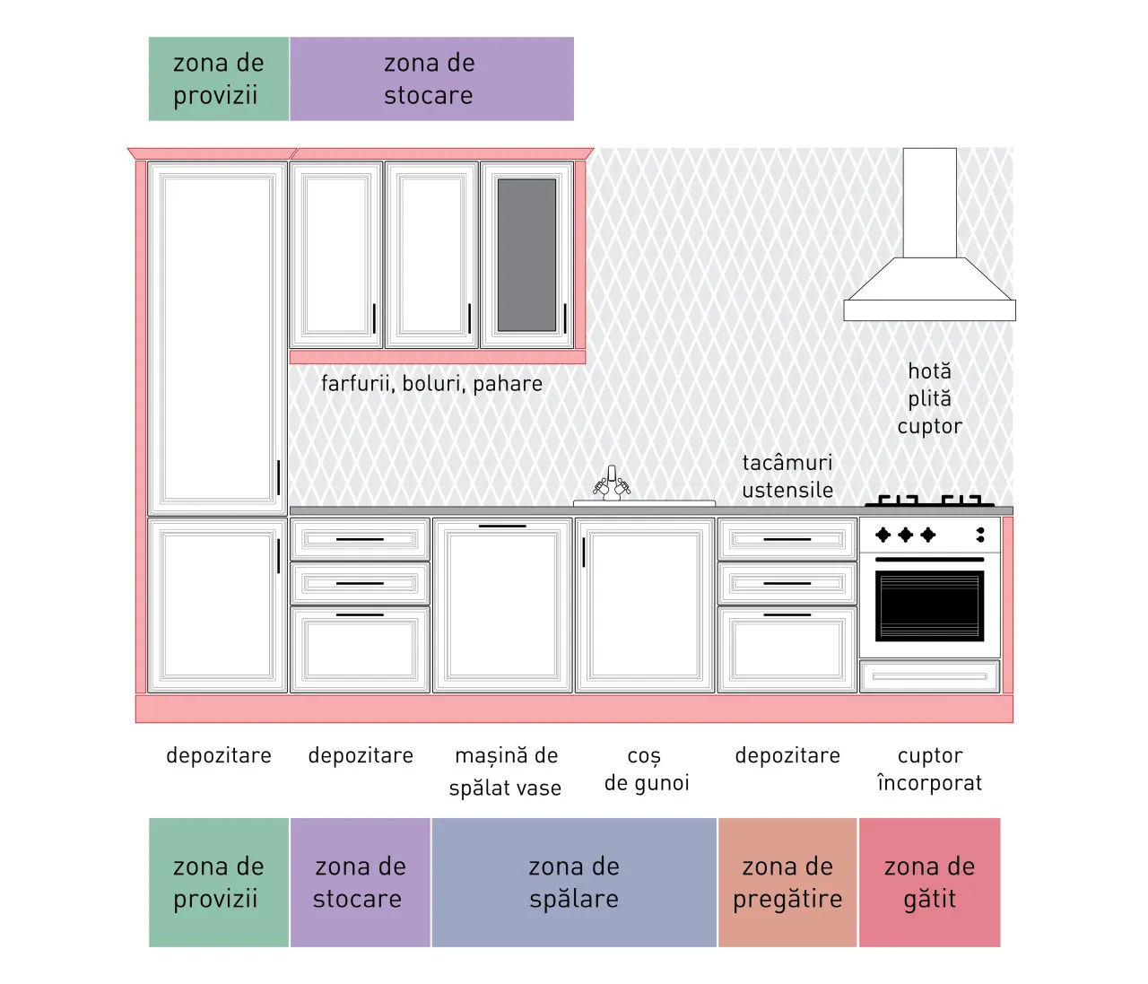 Compoziție neoclasic - A420/P - linie dreaptă 1