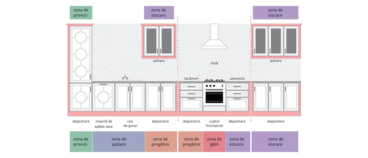 Compoziție neoclasic - A420/P - linie U 1