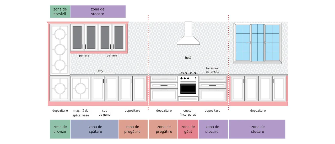 Compoziție neoclasic - A420/P - linie U 3
