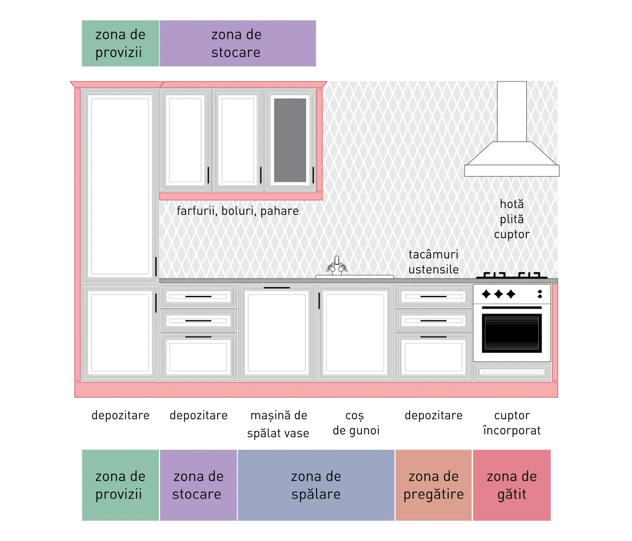 Compoziție neoclasic - A500/T - linie dreaptă 1