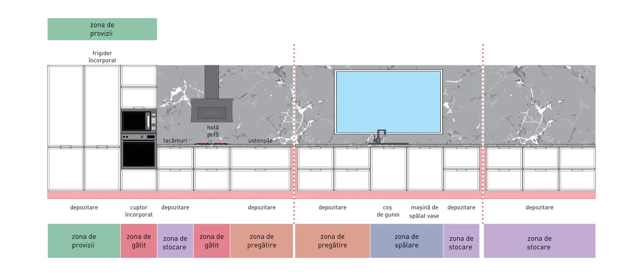 Compoziție modernă - A37/S - linie U 2