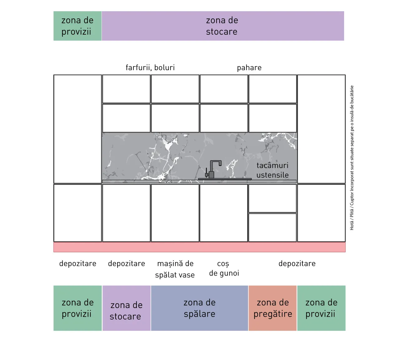 Compoziție modernă - Cant D - linie dreaptă 3