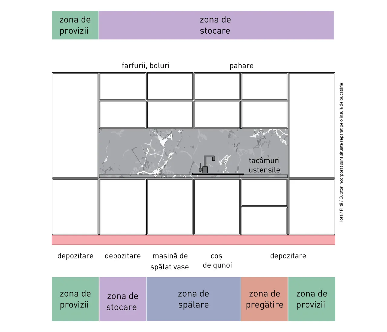 Compoziție modernă - Cant L - linie dreaptă 3