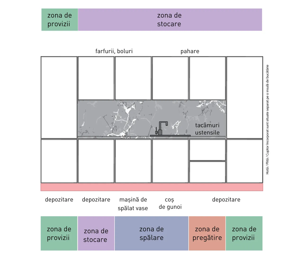 Compoziție modernă - Cant P - linie dreaptă 2