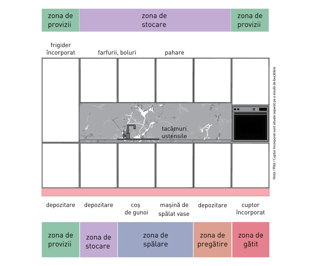 Compoziție modernă - Cant P - linie dreaptă 5