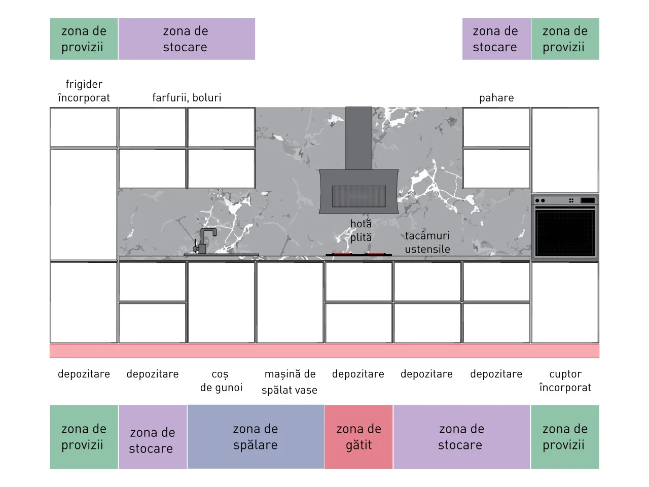 Compoziție modernă - Cant P - linie dreaptă 7