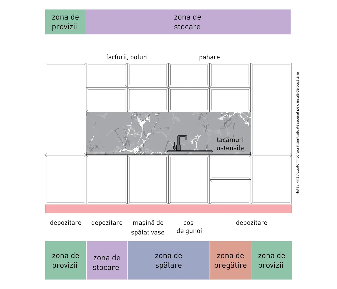Compoziție modernă - Cant S - linie dreaptă 3