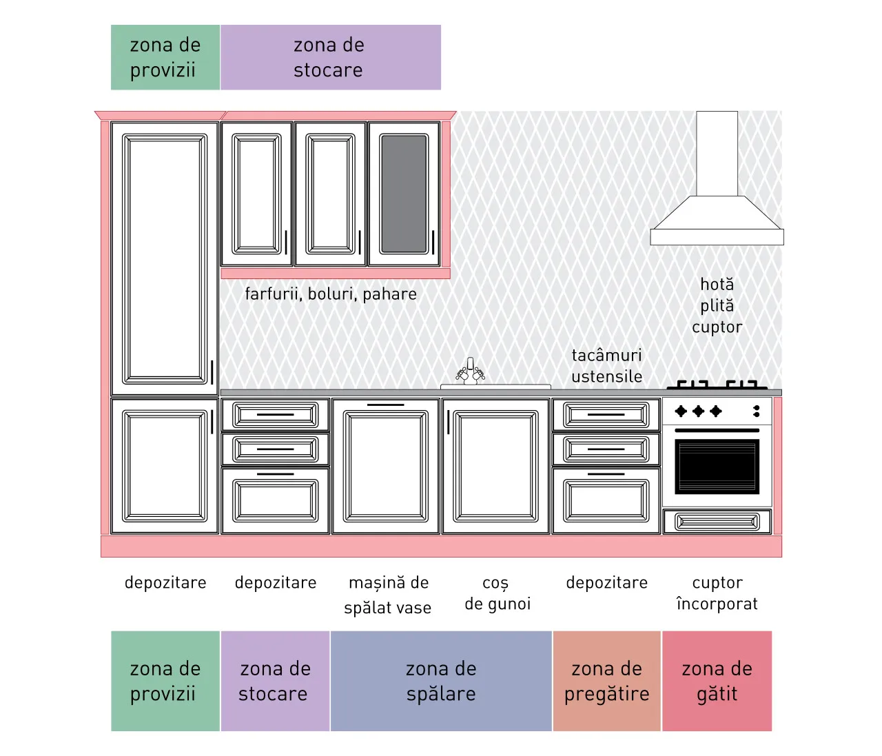 Compoziție clasic - A1/P - linie dreaptă 2