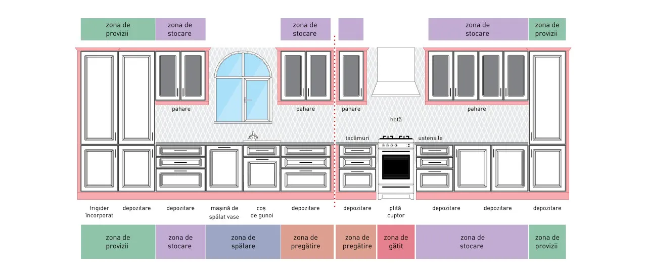 Compoziție clasic - A1/P - linie L 3