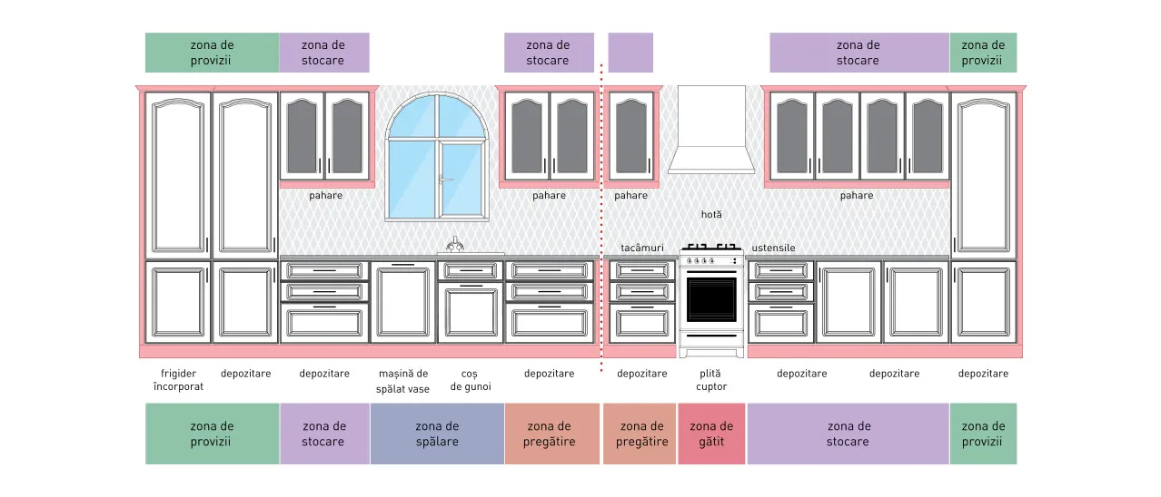 Compoziție clasic - A3/P - linie L 3