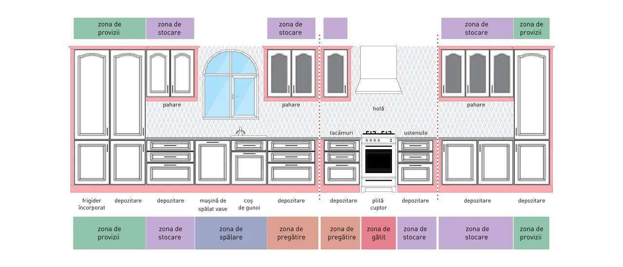 Compoziție clasic - A3/P - linie U 3