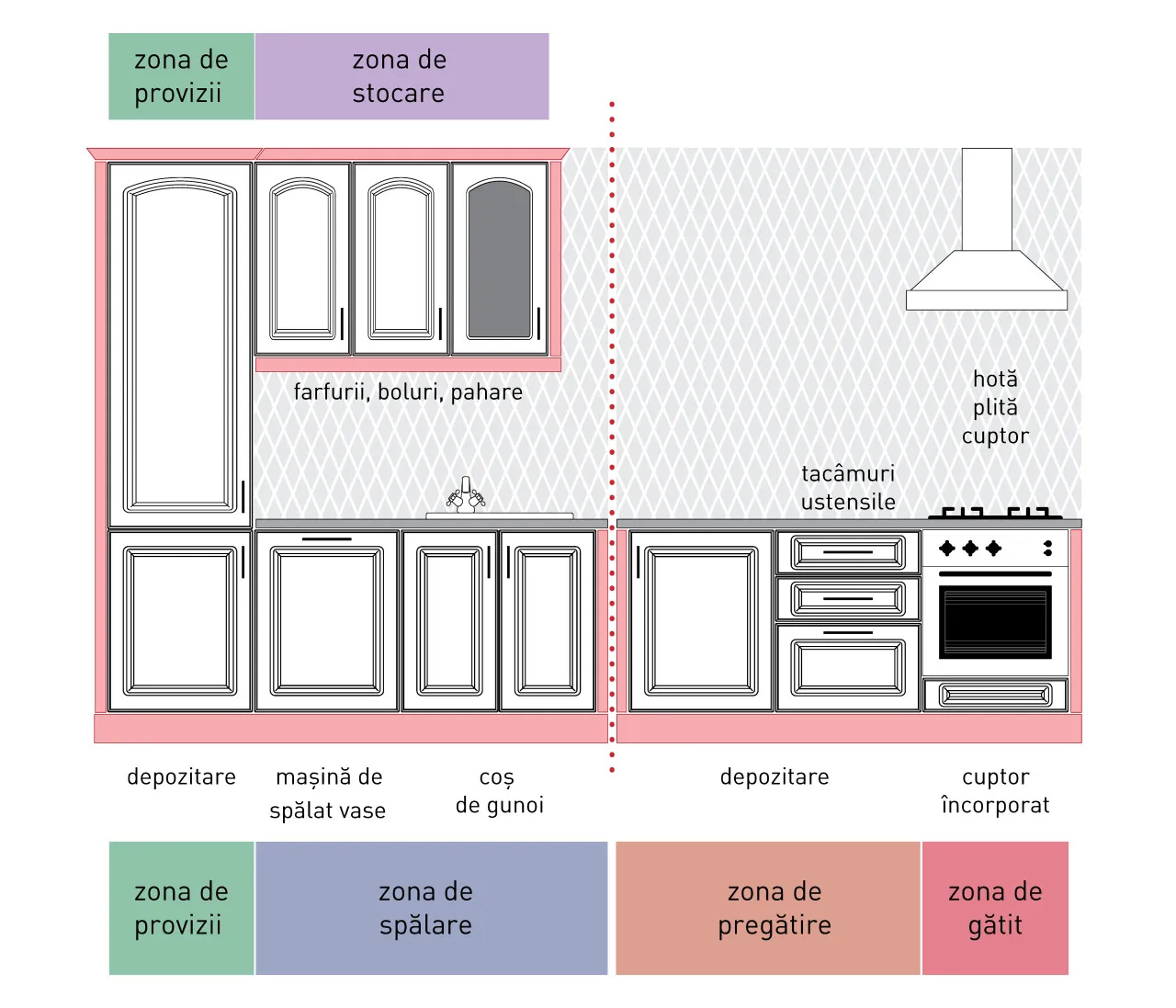 Compoziție clasic - A11/P - linie L 1