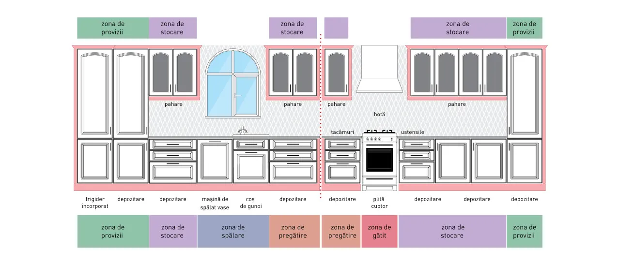 Compoziție clasic - A11/P - linie L 3