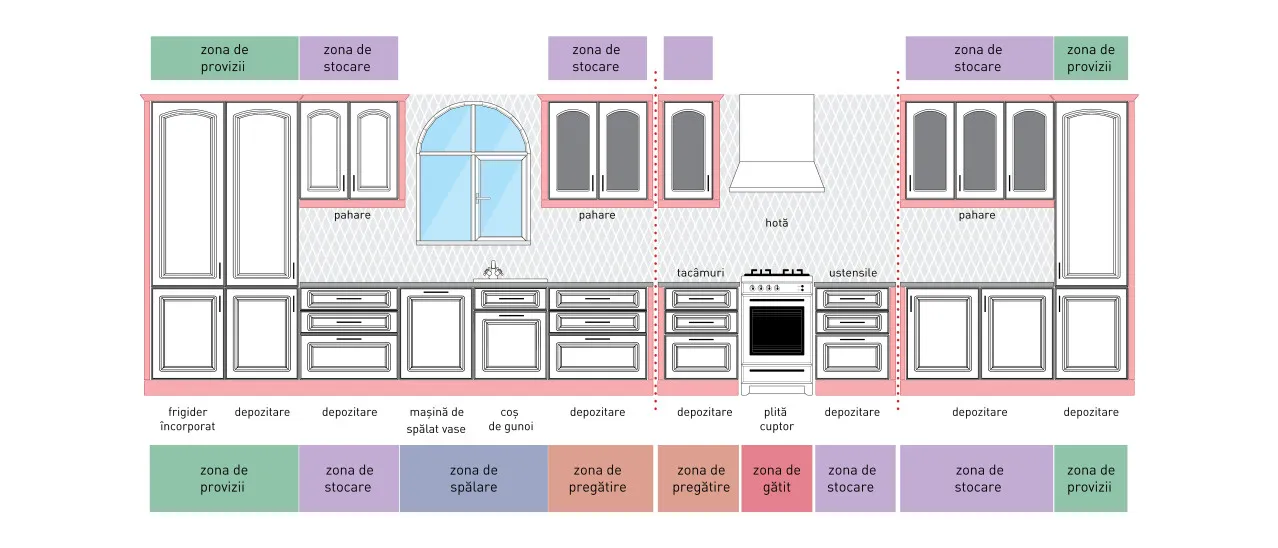 Compoziție clasic - A11/P - linie U 3