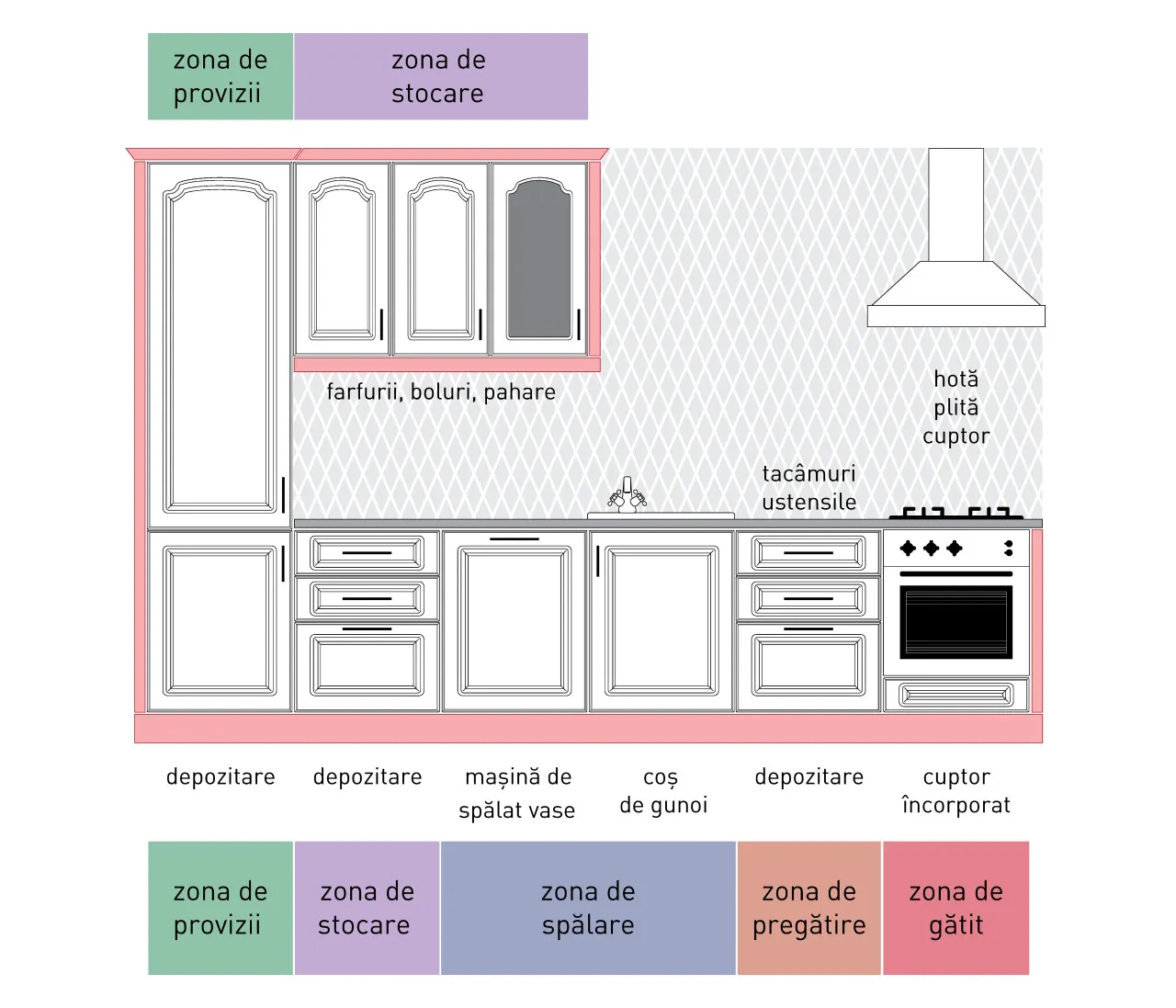 Compoziție clasic - A31/P - linie dreaptă 2
