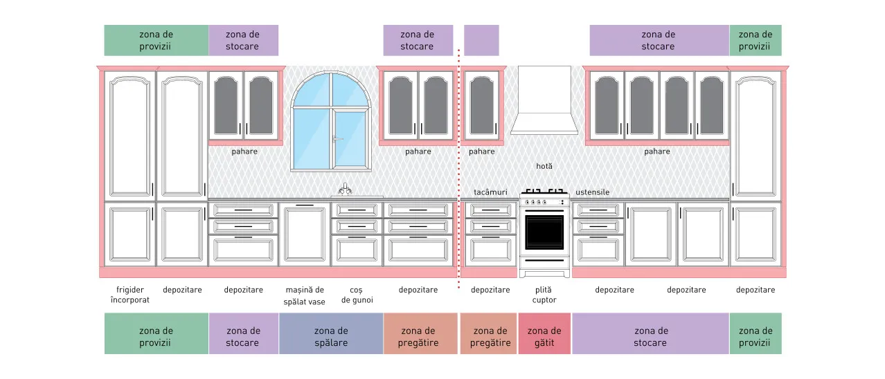 Compoziție clasic - A31/P - linie L 3