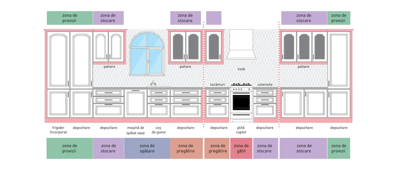Compoziție clasic - A31/P - linie U 3