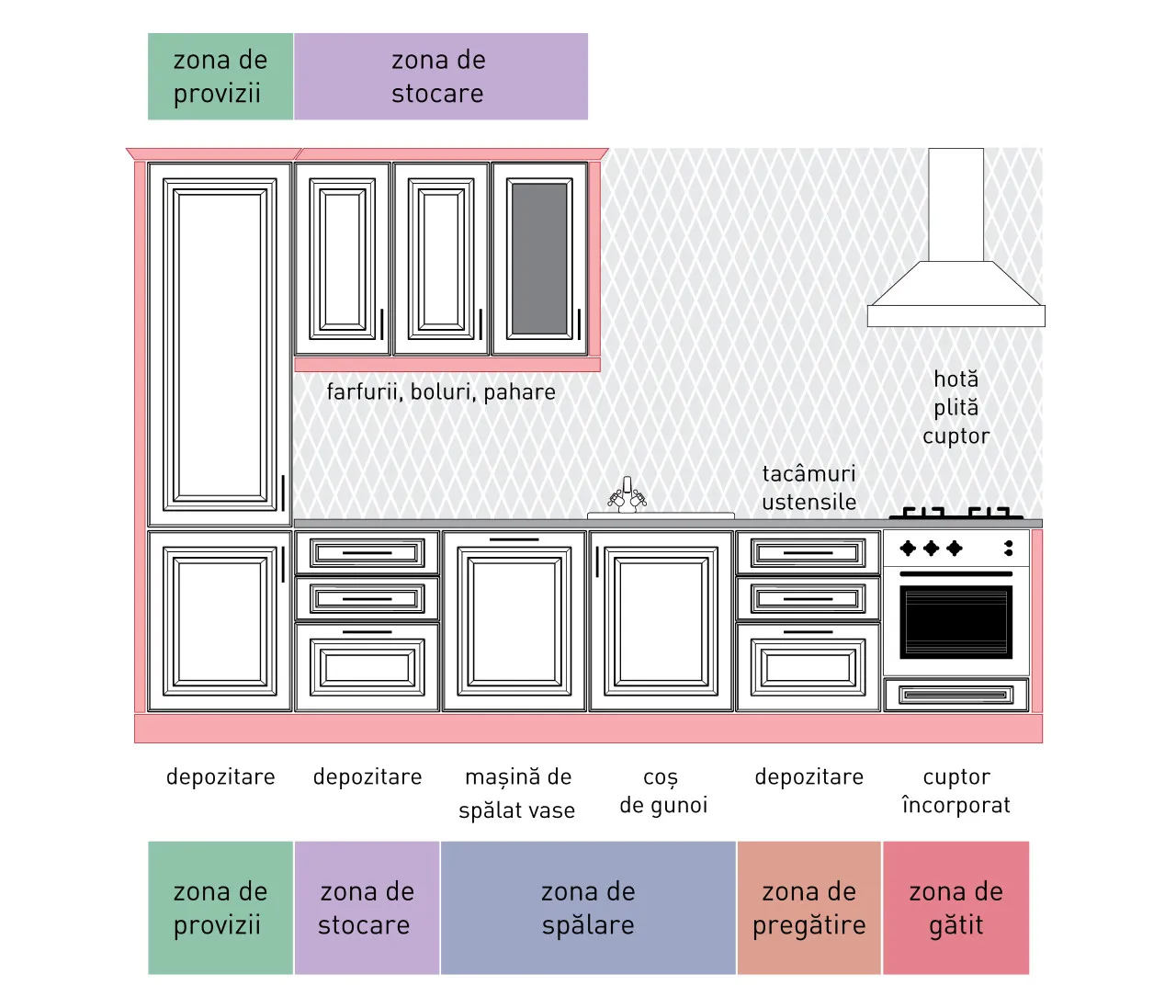 Compoziție clasic - A62/P - linie dreaptă 1