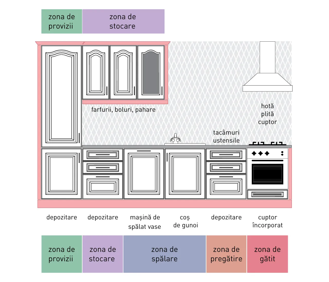 Compoziție clasic - A63/P - linie dreaptă 2