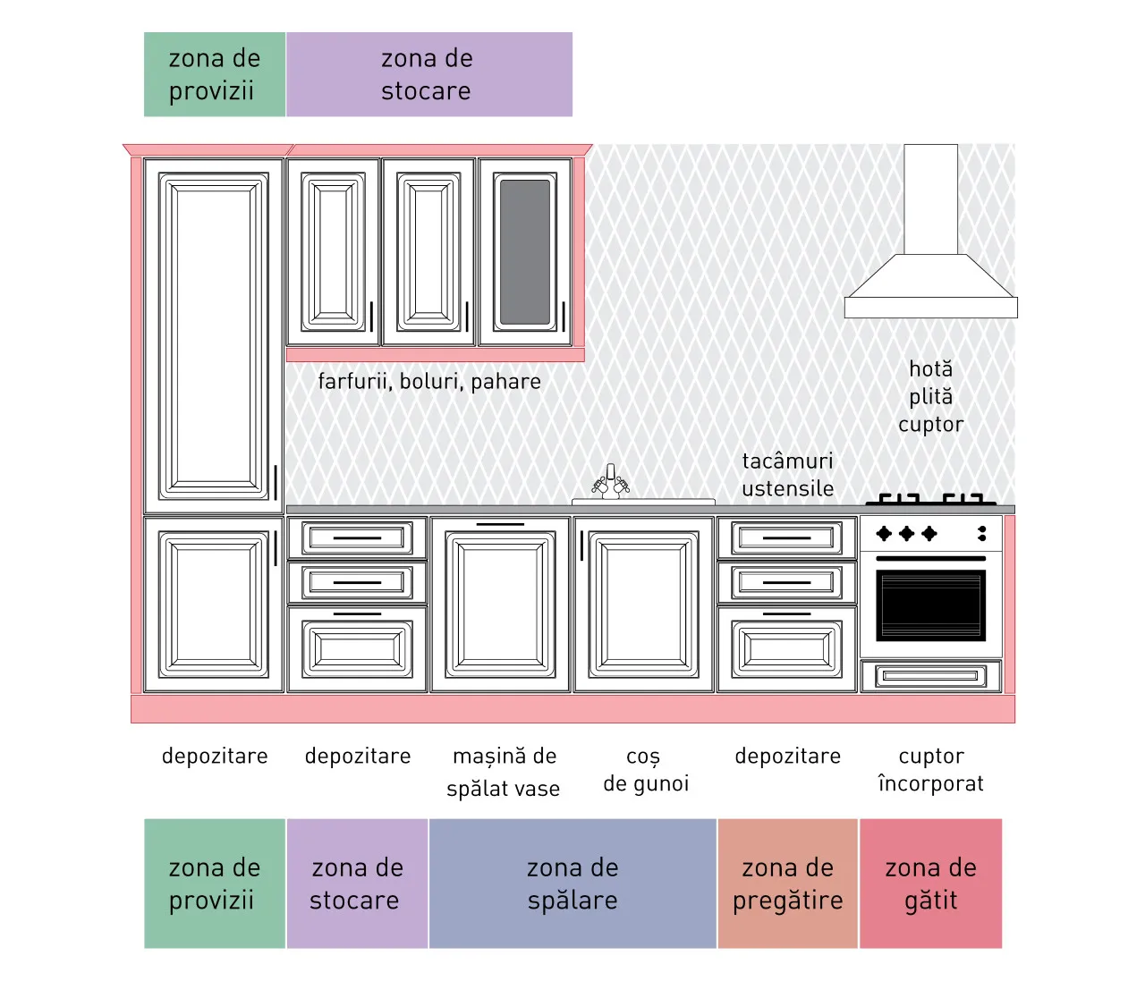 Compoziție clasic - A74/P - linie dreaptă 1