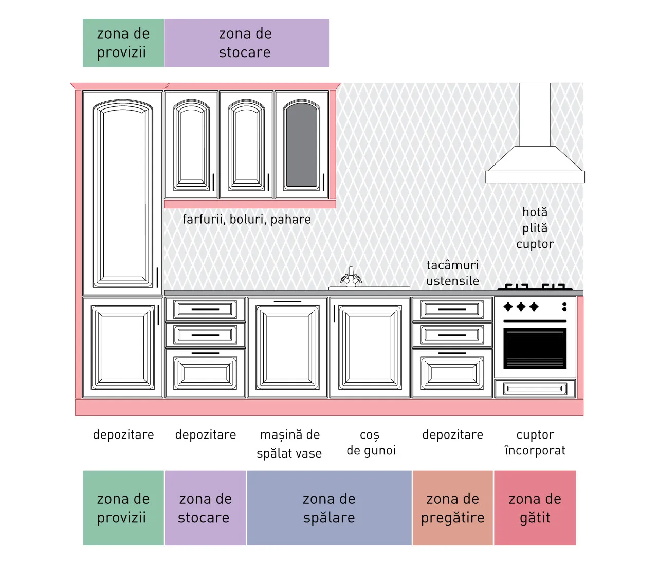 Compoziție clasic - A72/P - linie dreaptă 2