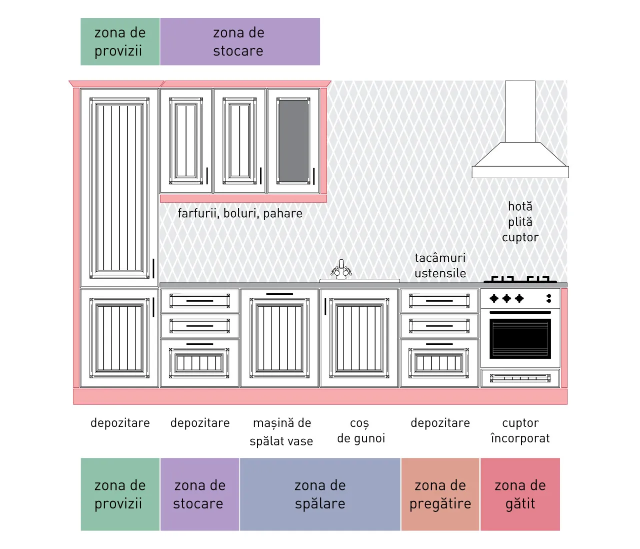 Compoziție clasic - A76/P - linie dreaptă 1