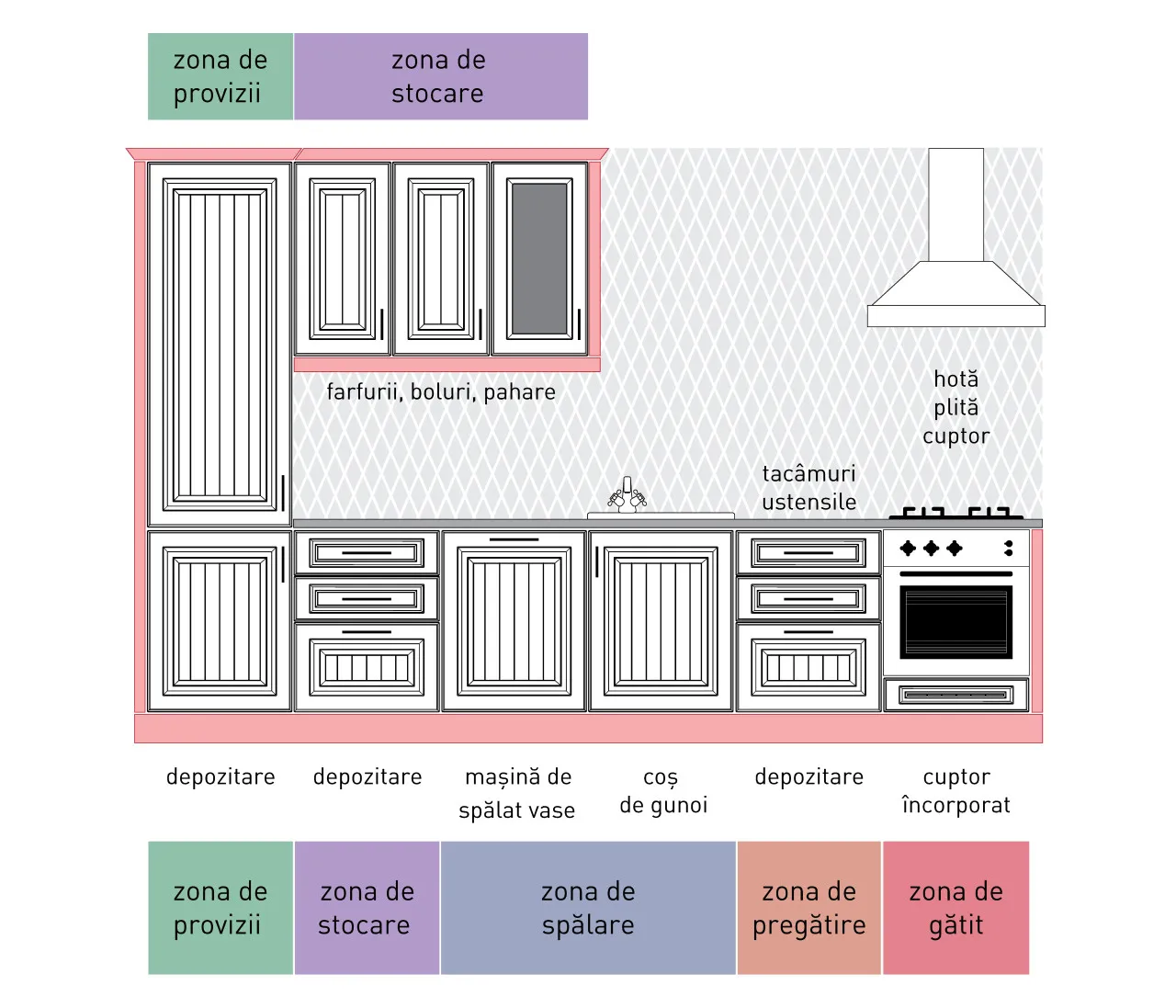 Compoziție clasic - A77/P - linie dreaptă 1
