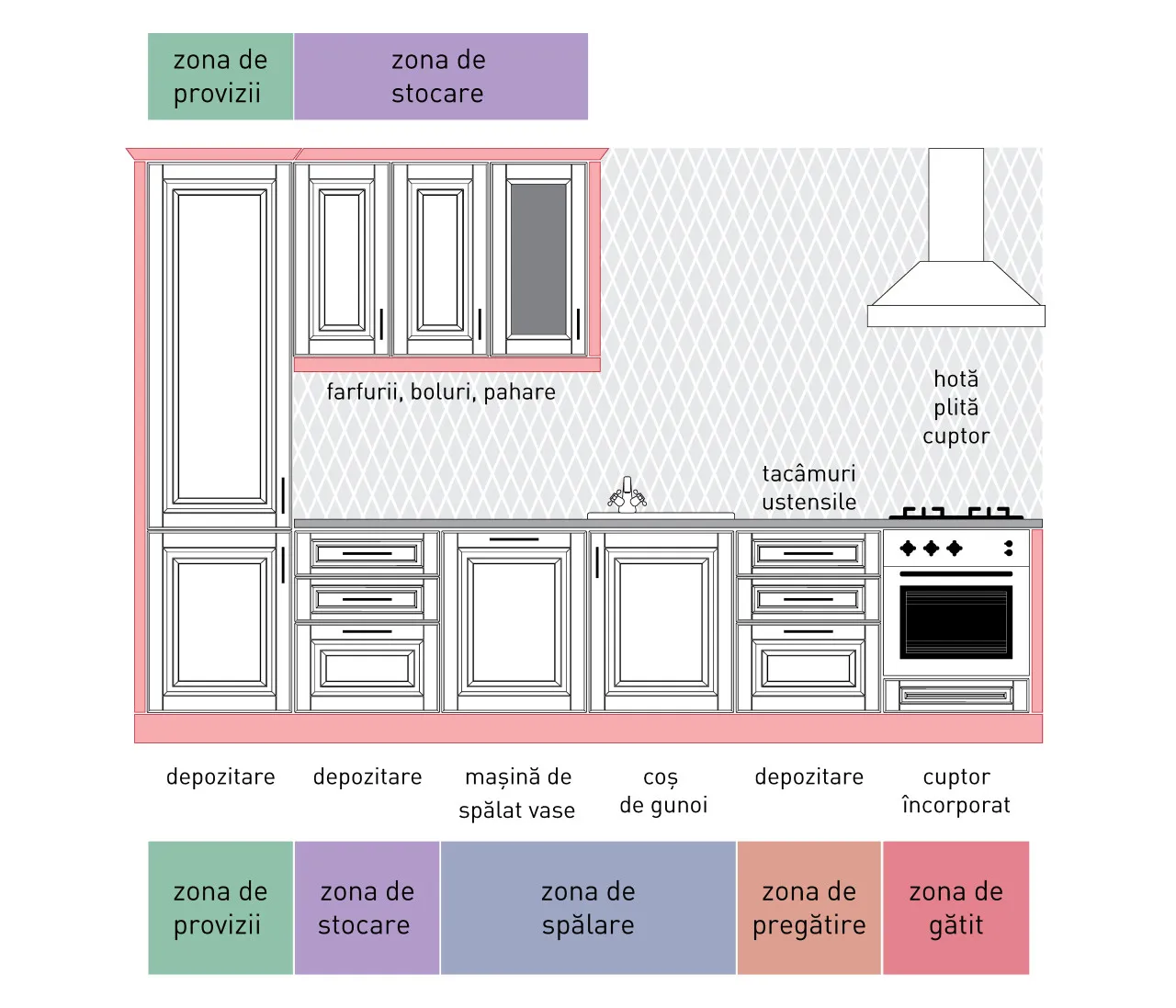 Compoziție clasic - A79/P - linie dreaptă 1