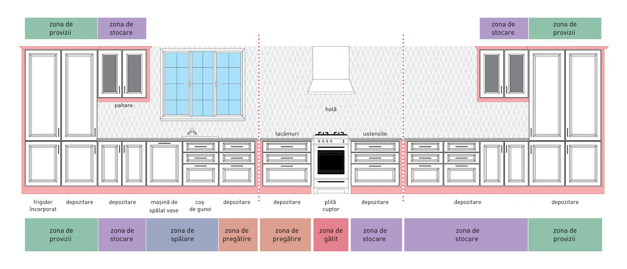 Compoziție clasic - A129/D - linie U 4