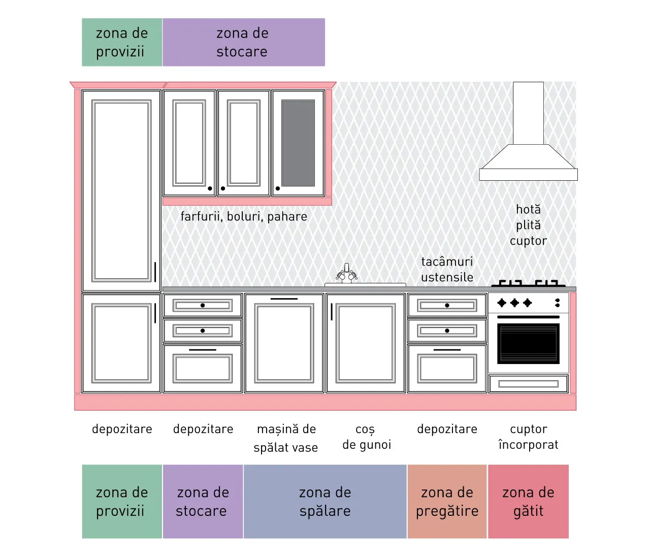 Compoziție clasic - A144/L - linie dreaptă 1